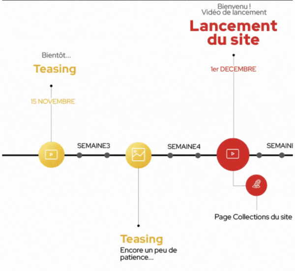 video montrant une frise éditoriale