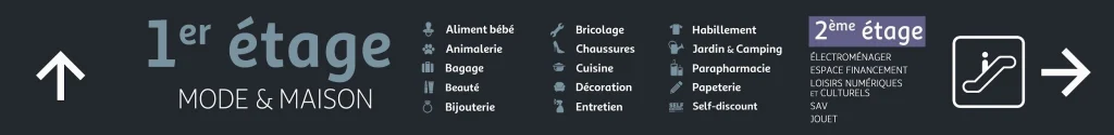 panneau directionnel indiquant vers quels niveaux le client se dirige